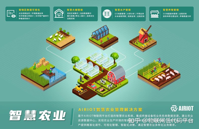 物联网系统集成引领未来智能生活新篇章