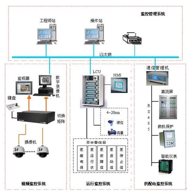 智能家居生活：智能网关如何重塑家居体验