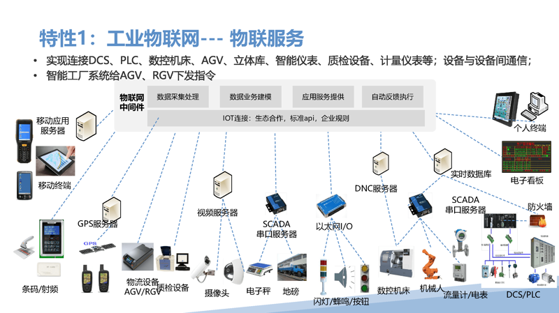 智能网关：科技改变生活的新引擎
